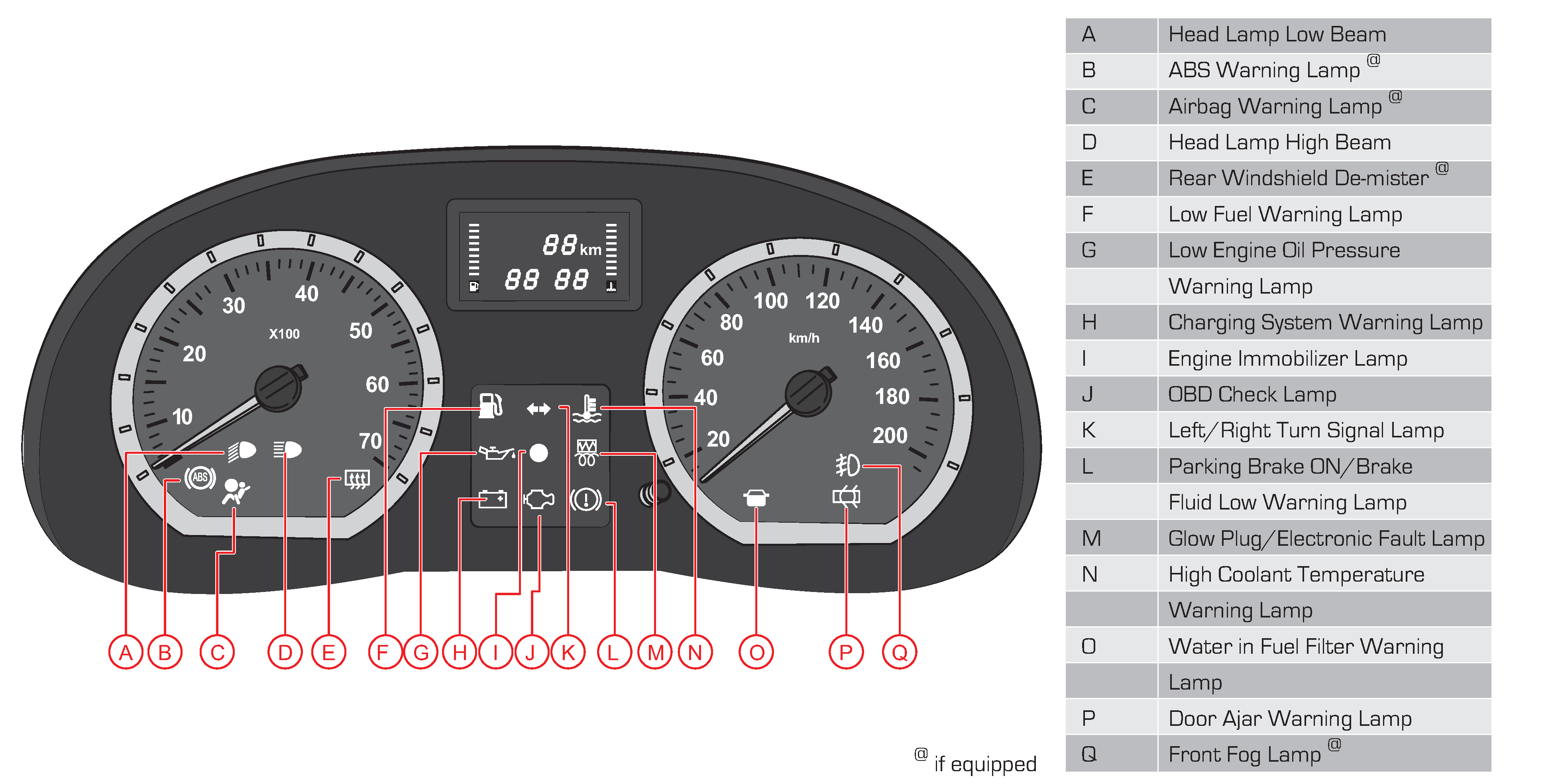 maruti swift dashboard indicators meaning